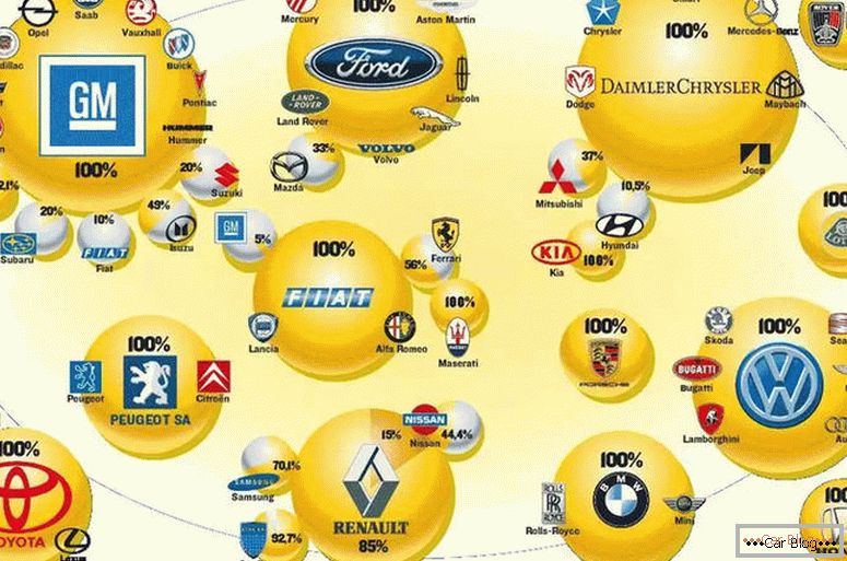 Najbolj natančen seznam znamk ameriških avtomobilov
