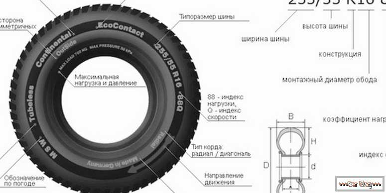 kako ugotoviti indeks hitrosti in indeks nosilnosti pnevmatik