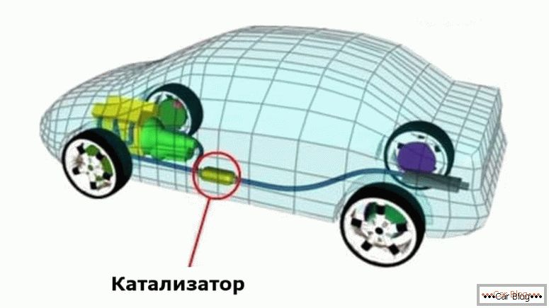 Kaj je avtomobilski katalizator