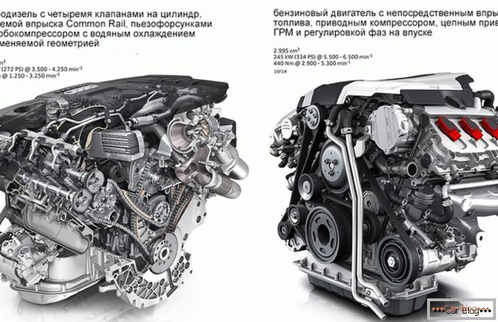 Razlika med navorom dizelskih motorjev od bencina