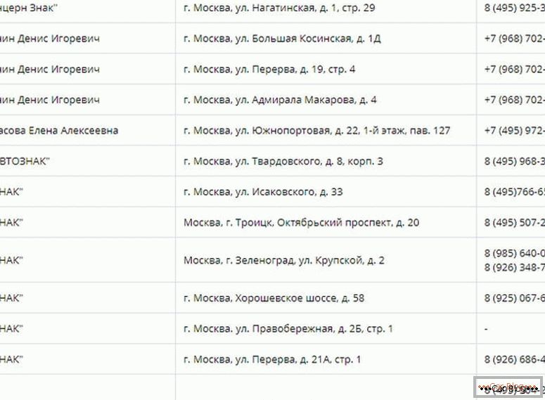 kje narediti dvojnik državnih številk na avtomobilih v Moskvi