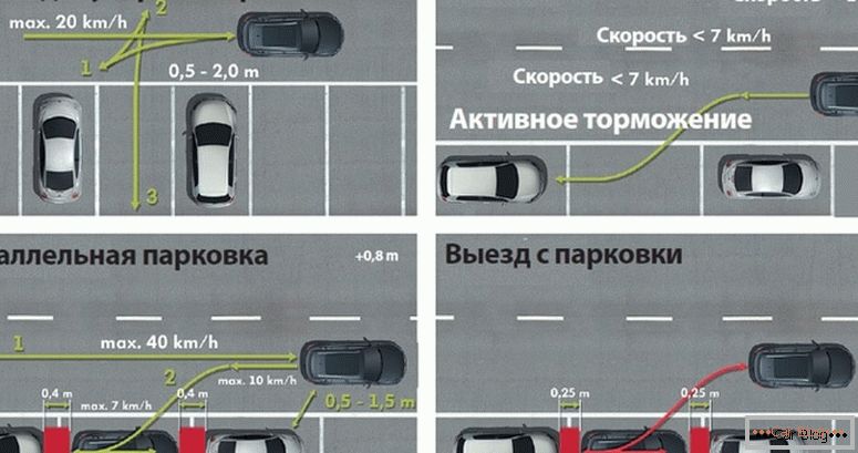 Kako parkirati v obratni smeri