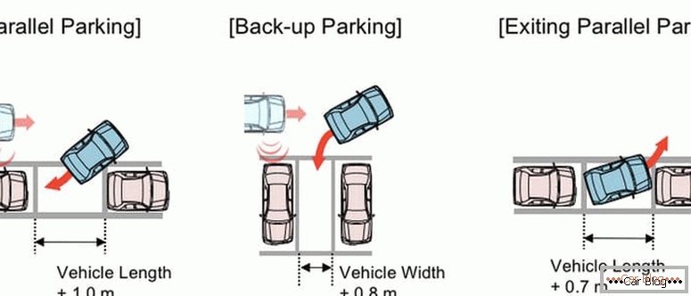 kako se naučiti parkirati novega