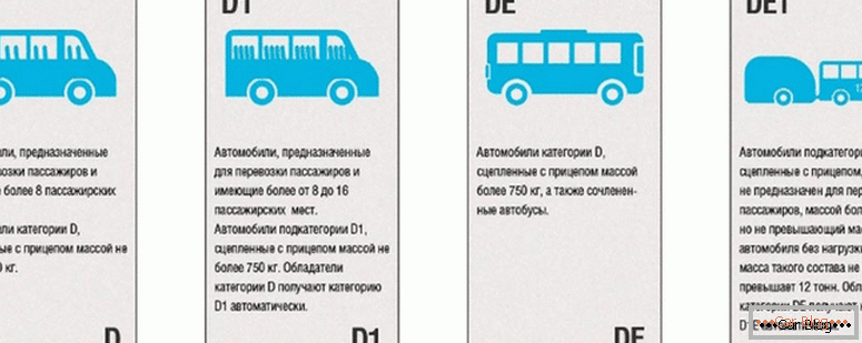 kakšne so kategorije vozniškega dovoljenja v Ruski federaciji