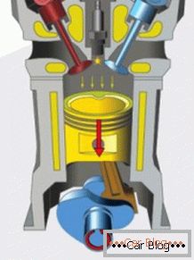 načelo delovanja motorja z notranjim zgorevanjem