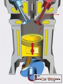 Načelo delovanja motorja z notranjim zgorevanjem