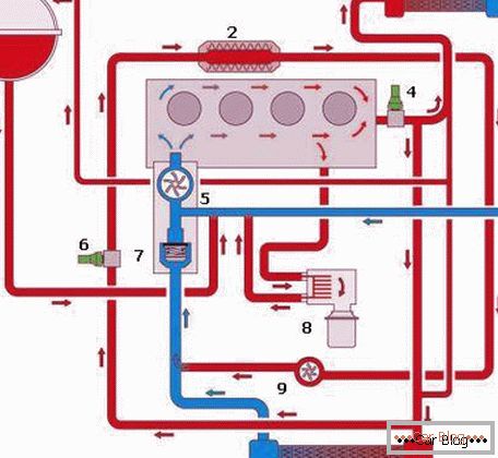 diagram sistema hlajenja motorja