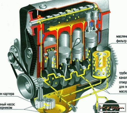 Sistem mazanja motorja