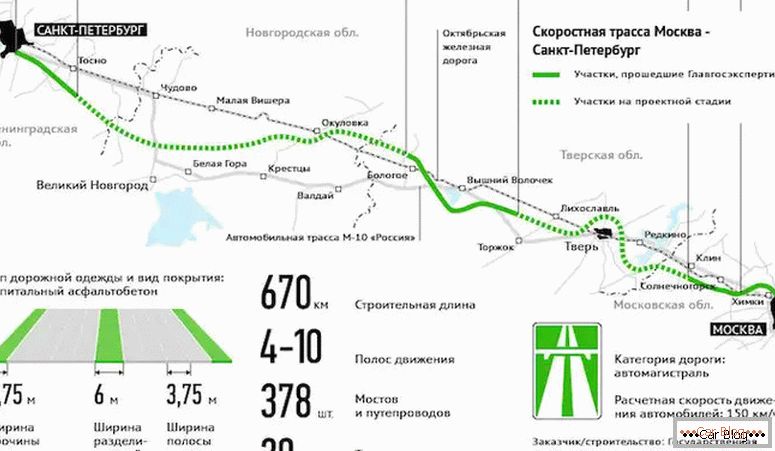 kjer je na zemljevidu M11 Moskva - St. Petersburg