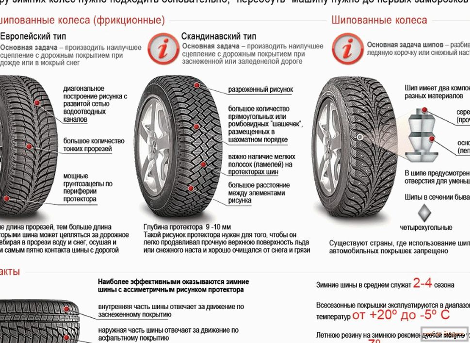 osnovne informacije o zimskih pnevmatikah